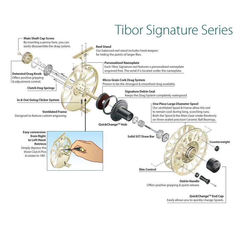 TIBOR Signature Series Reel – Royal Blue w/Black Hub